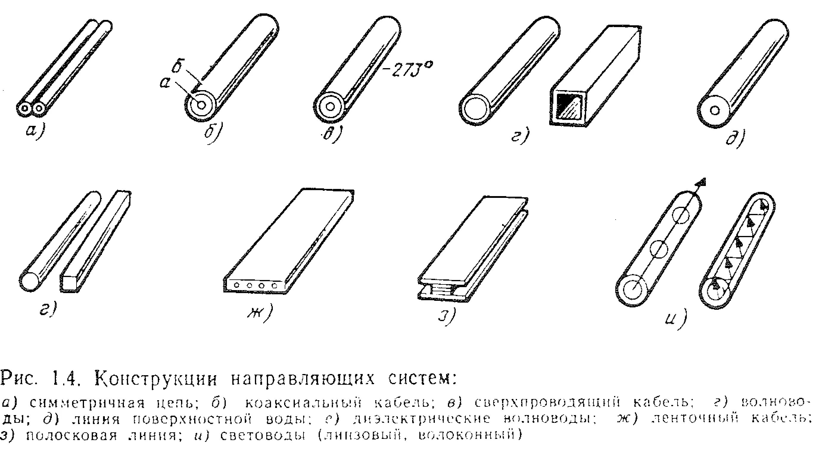 Виды направляющих систем связи. Направляющие системы виды. Типы направляющих систем. Конструкция направляющих.