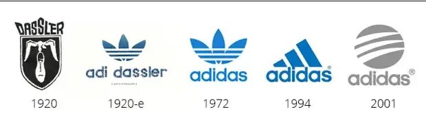 Эволюция логотипа adidas. Адидас фирма история эмблемы. Первый логотип адидас. Где находится адидас