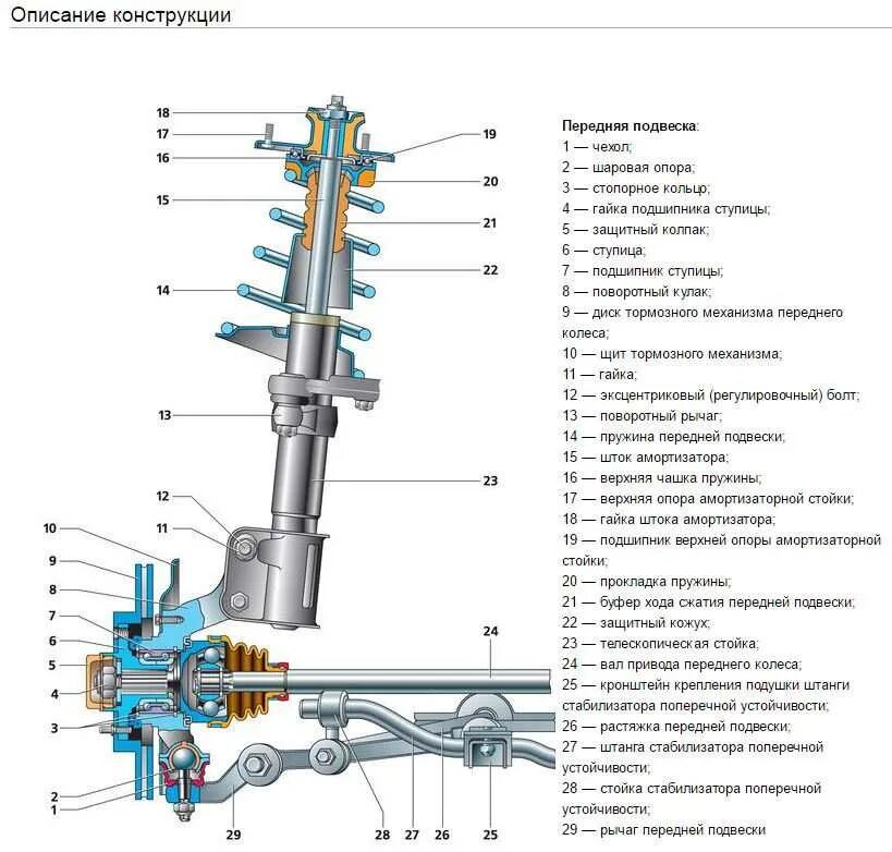 Сборка задней стойки ваз. Передняя подвеска Рено Логан 1. Конструкция передней стойки Рено Логан 2010. Схема передний стойки Рено Логан.