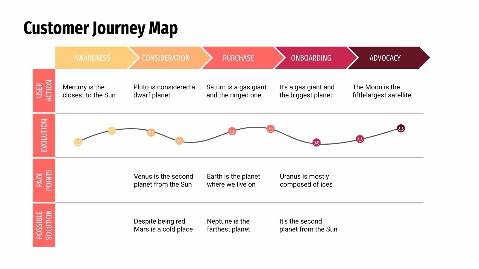 Customer Journey Map медицина. Кастомор Джони меп. Customer Journey Map шаблон. User Journey Map.