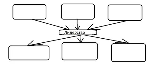 Заполните схему 1 балл