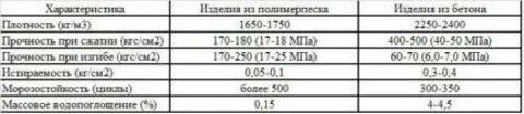500 циклов