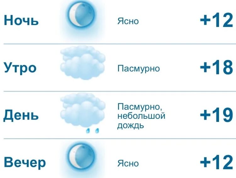 Погода на завтра в чебоксарах. Погода на завтра. Погода в Чебоксарах на завтра. Какая завтра будет погода. Погода в Чебоксарах на завтра на весь день.