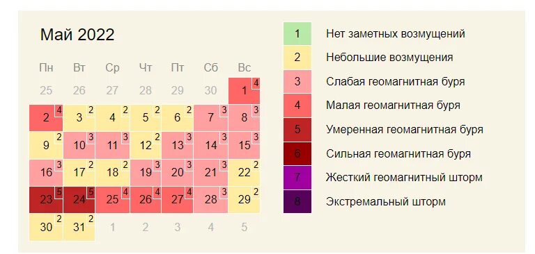 График магнитных бурь на май 2022 года. Магнитные бури в мае 2022 график. Календарь магнитных бурь на 2022 год. Неблагоприятные дни мая. Календарь магнитных бурь в марте 2024 года