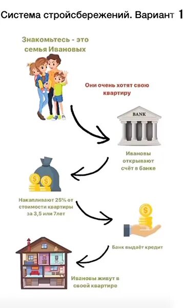 Отрицательные сбережения это. Зачем делать. Понятие сбережения в экономике. Сбережения это кратко. Формы сбережений.