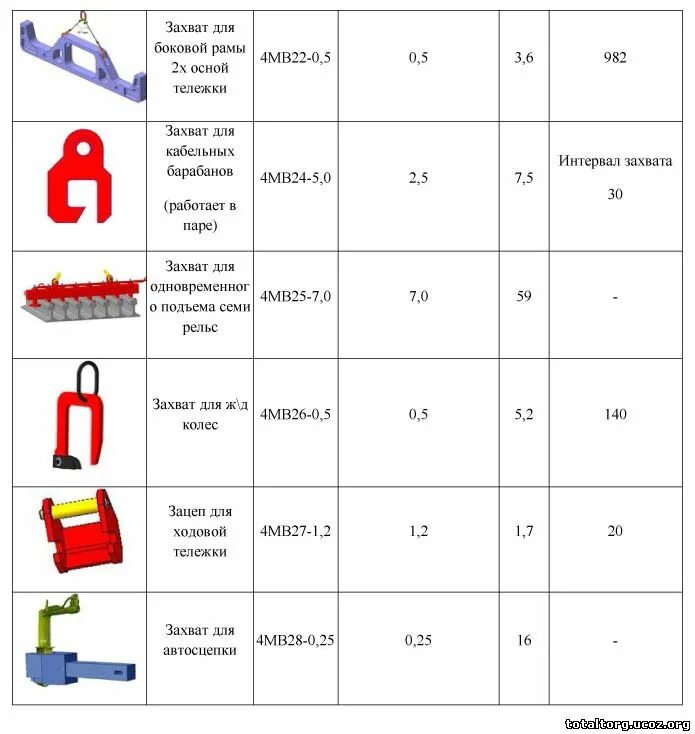 клещевой захват кз-3. захват вилочный кун 2000-13 (для европоддонов). ст 206 ук рф состав преступления. ст 206 ук рф. ст.