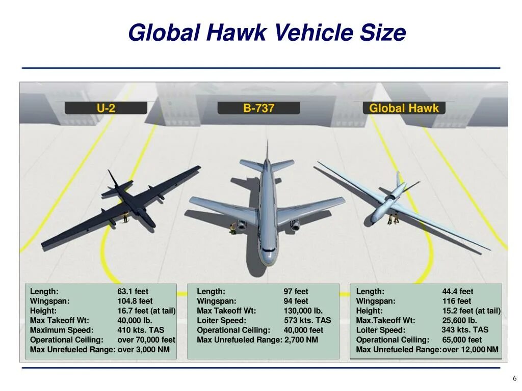 Rq-4 global hawk оборудование. Глобал хок характеристики. Бпла rq-4. Rq-4 global hawk block 40. Бпла rq-4 global hawk характеристики.