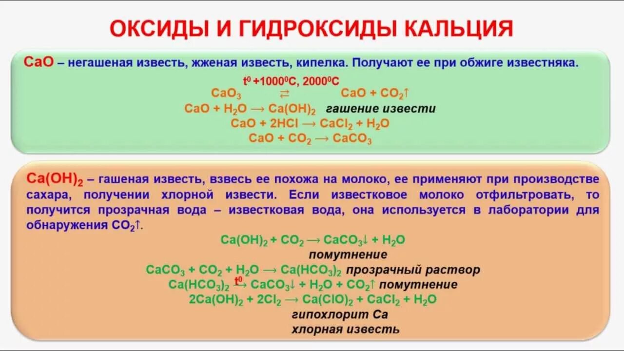 Гидроксид кальция в химии. Характер оксида и гидроксида кальция. Формулы высших оксидов кальция. Свойства оксида и гидроксида кальция. Характер свойств высшего оксида и гидроксида кальция.