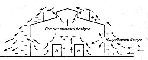 Схема направления воздуха