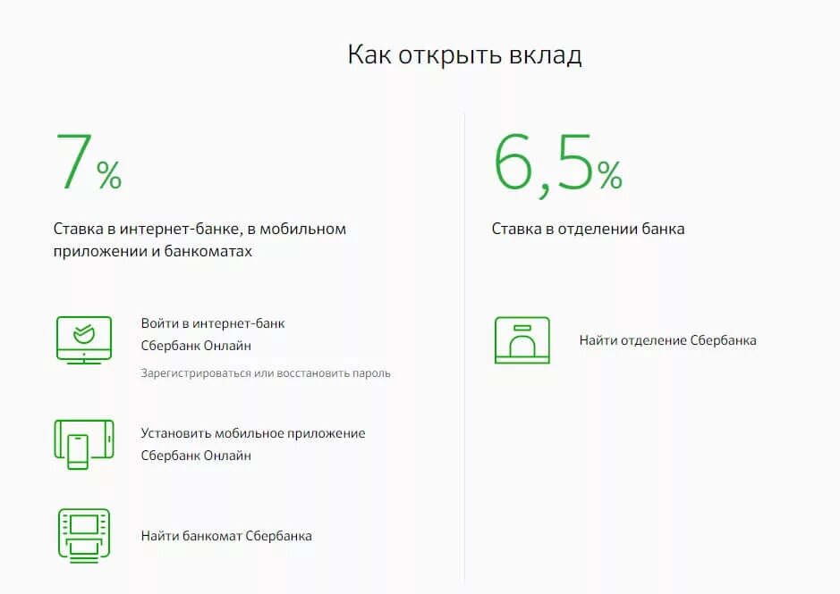 Открыть вклад. Вклад в сбере. Депозит в Сбербанке. Открыть вклад в банке Сбербанк.