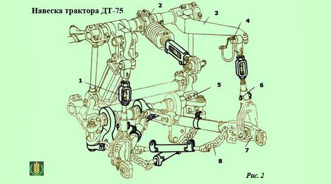 Навеска трактора мтз 80. Навеска ДТ-75 задняя. Задняя навеска трактора. Задняя навеска трактора ДТ 75. Механизм навески трактора ДТ-75 М.