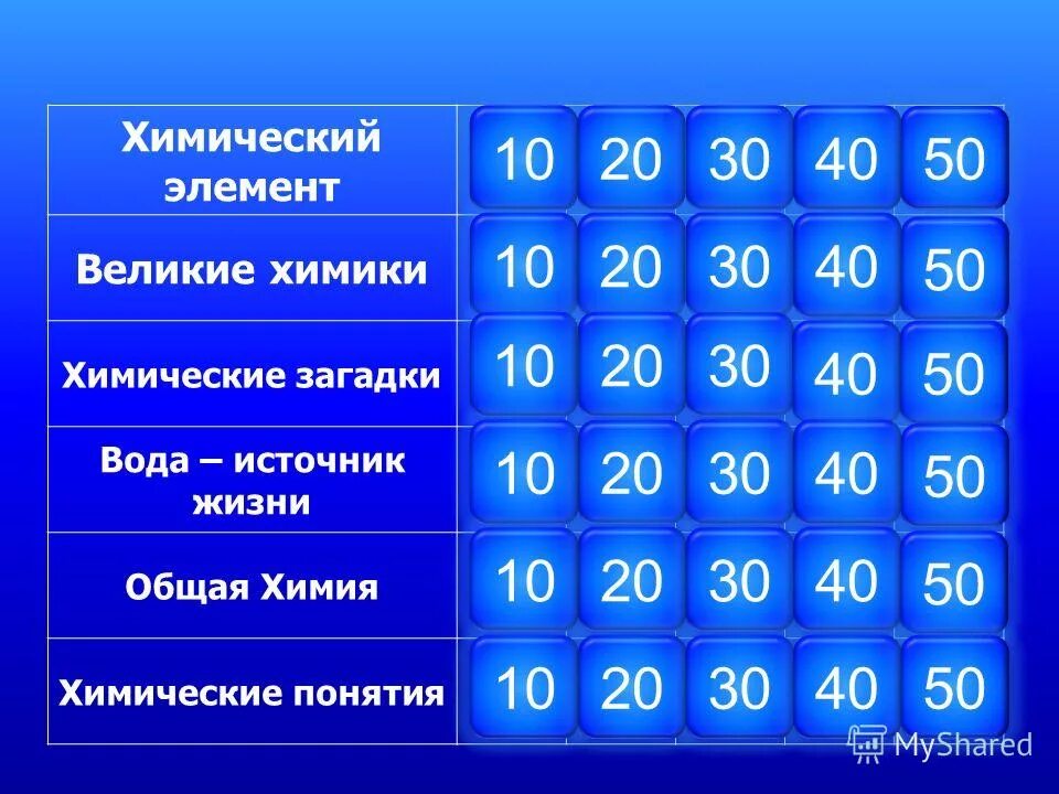 Своя игра 5 класс русский