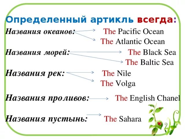 Употребление артиклей с названиями. Артикль перед названием рек. Артикли с географическими названиями в английском. Употребляется ли артикль с названиями рек. Определенный артикль.