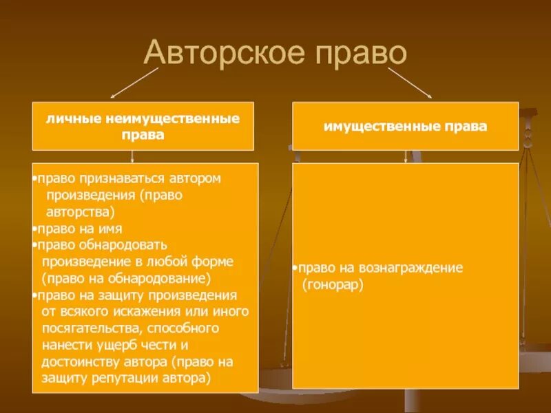 Имущественное право действует. Авторское и имущественное право различия. Имущественное авторское право.