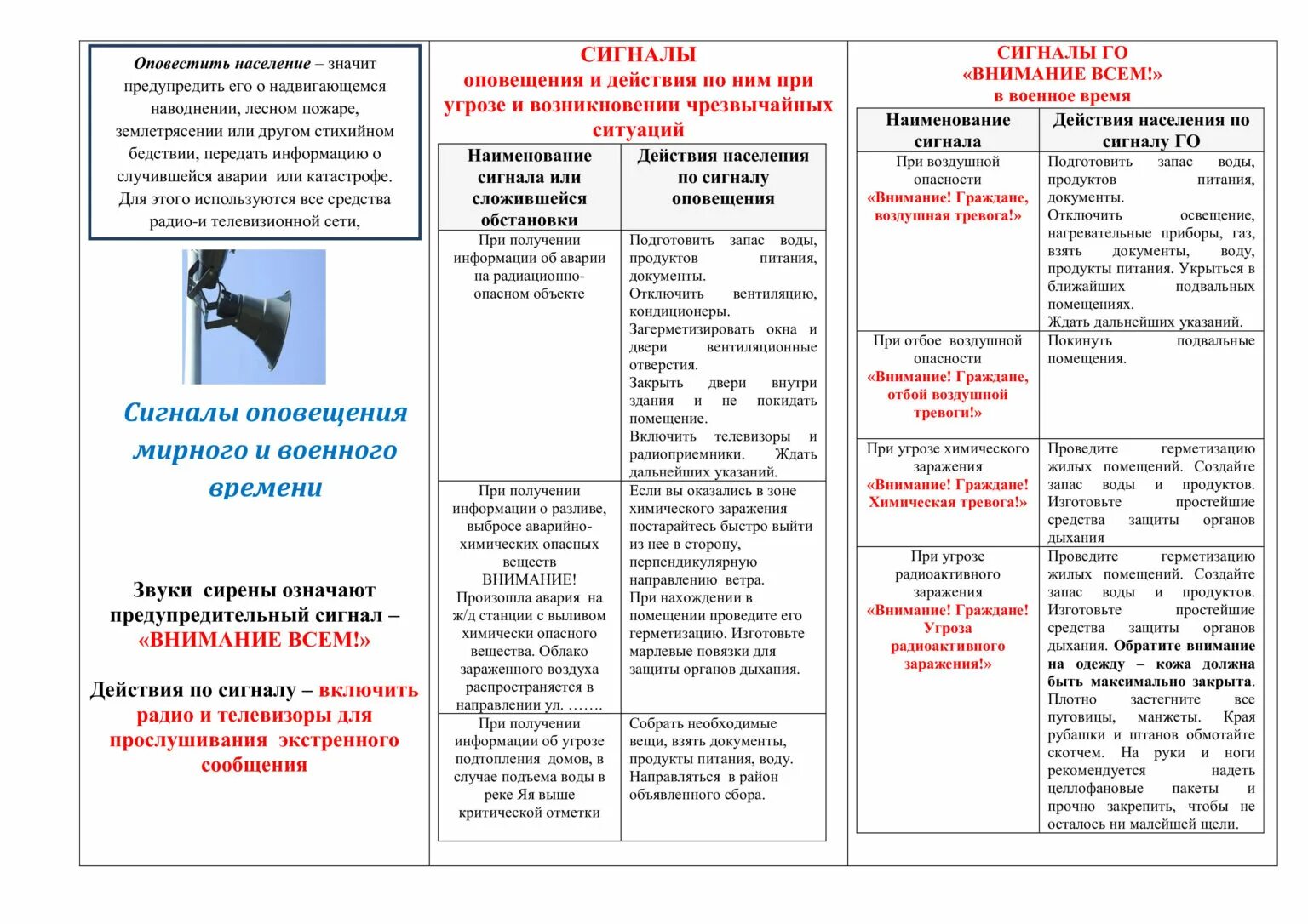 Оповещение при террористической угрозе. Сигналы оповещения при террористических угрозах. Сигналы оповещения Антитеррор. Сигналы гражданской обороны. Сигнал оповещения внимание всем.