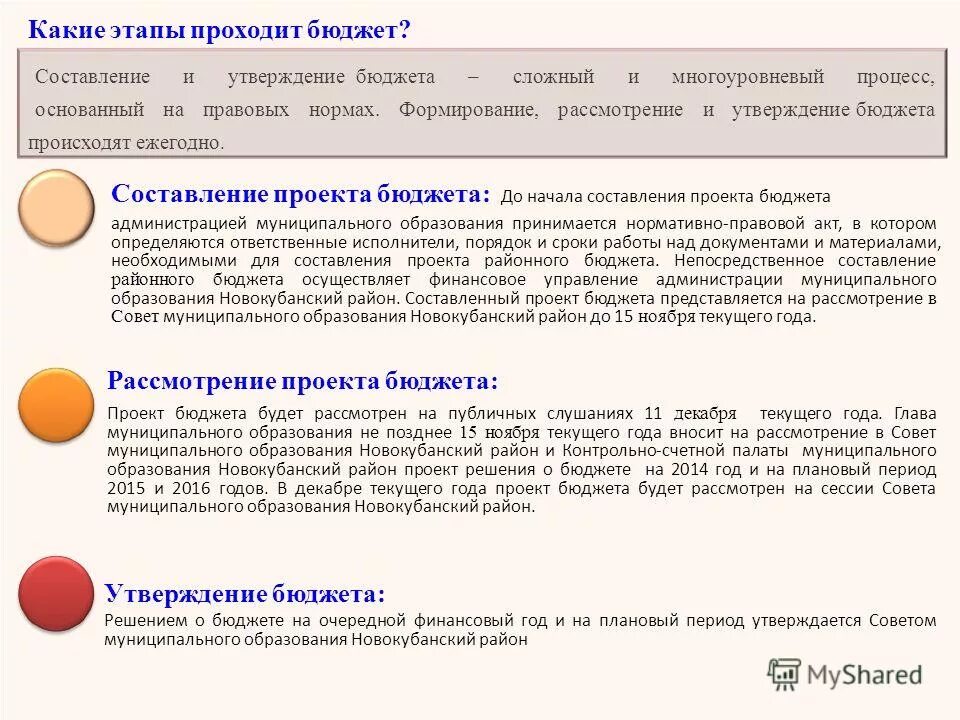 Бюджеты городов россии на 2020 год. Стадии утверждения бюджета. Семейный бюджет доходы и расходы семьи на месяц. Основные характеристики бюджета. Бюджет на период.