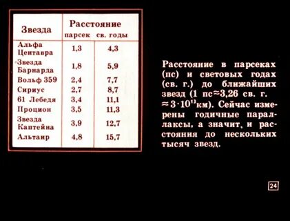 Расстояние до звезды пк