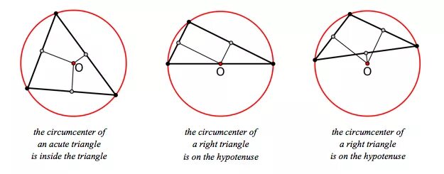 Как построить окружность в остроугольном треугольнике. Описанная окружность тупоугольного треугольника. Описанная окружностьтупогольного треугольника. Окружность описанная около тупоугольного треугольника. Тупоугольный треугольник в окружности.