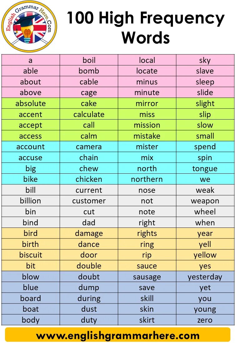 High Frequency Words. Words of Frequency. Frequency Words English. High Frequency Words Grade 2. Frequency words