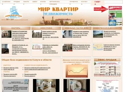 Агентство недвижимости калуга отзывы