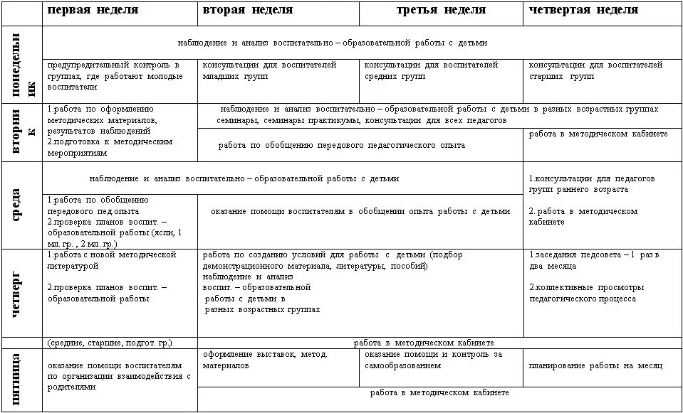 План наставника доу. Ежедневное планирование методиста в детском саду. Годовой план методиста в детском саду. План работы методиста ДОУ. План работы воспитателя ДОУ.