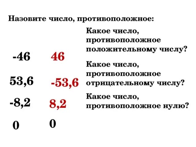 Выбери противоположное число 0 3. Число противоположное нулю. Какое число противоположно нулю. Число противоположное числу 6. Число противоположное положительному числу является отрицательным.