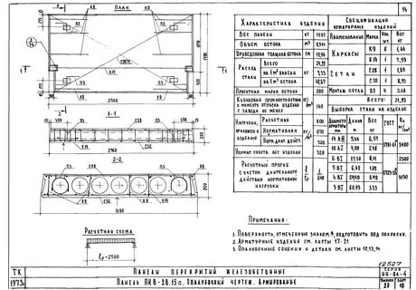 Пк 15 вес