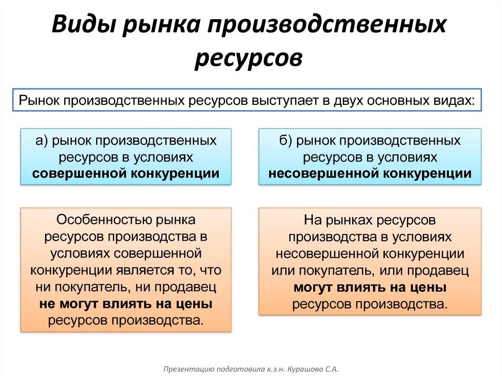 Особенности функционирования рынков ресурсов. Рынки производственных ресурсов. Виды рынков ресурсов в экономике. Виды рынков производственных ресурсов. К производителям на рынке относятся