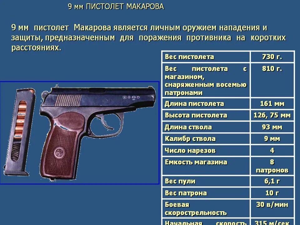 Все песни пм. Технические характеристики пистолета Макарова 9 мм. ТТХ пистолета ПМ Макарова 9мм. Емкость магазина 9-мм пистолета Макарова.