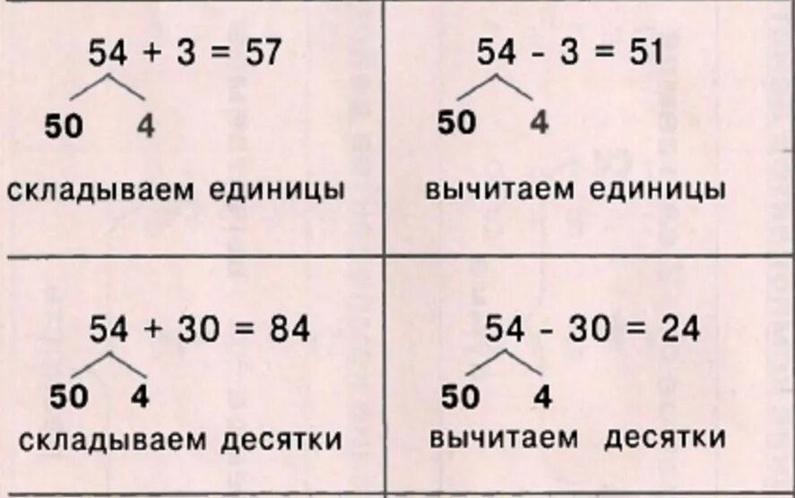 Сложение десятков 2 класс тренажер