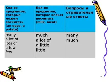 Посчитать слова в тексте на английском