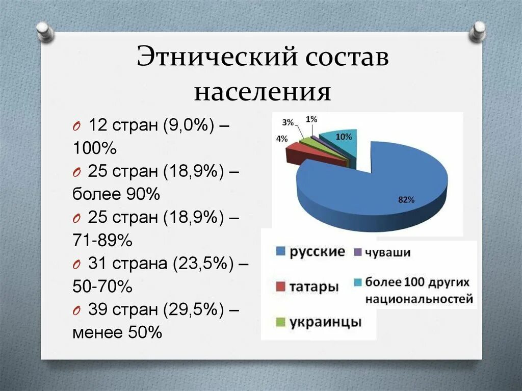 Численность населения россии конспект 8 класс. Этническая структура населения России график. Этническицсостав населения. Этнический и религиозный состав населения. Этнический и конфессиональный состав населения.