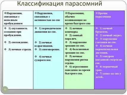 Признаки ковида 2023 у взрослых симптомы лечение