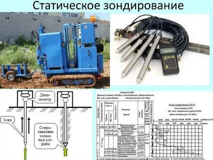 Метод динамического испытания грунта