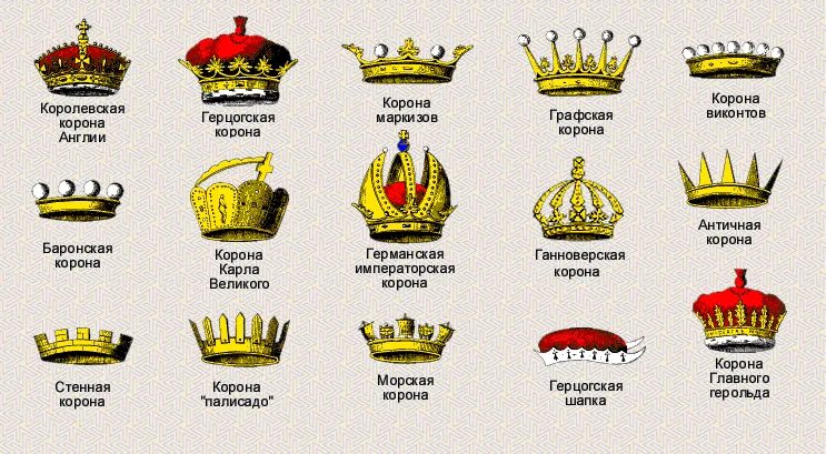 Корона на российском гербе. Корона геральдика. Герб с короной.