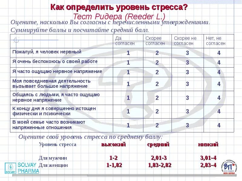 Насколько вы согласны. Уровень психологического стресса как оценить. Тест на уровень стресса. Тест на выявление стресса. Тест на уровень стрессоустойчивости.