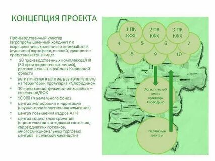 Проекты кластеров