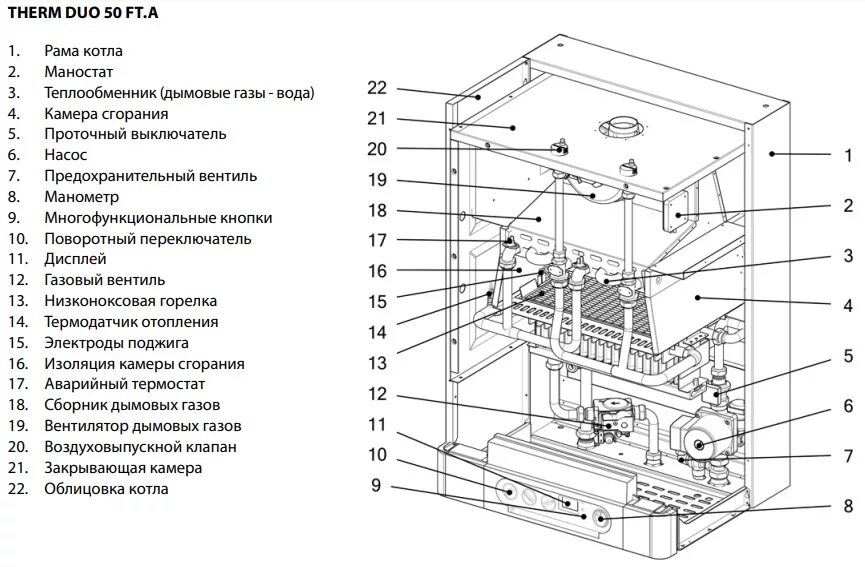 Котел Thermona Therm Duo 50. Схема устройства газового котла Термона. Схема котла Термона Trio 90. Котел Термона 35 КВТ напольный одноконтурный схема запчастей. Котлы term