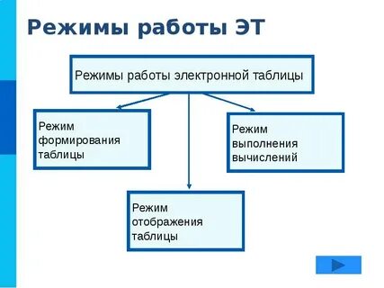 Обработка информации с помощью электронных таблиц