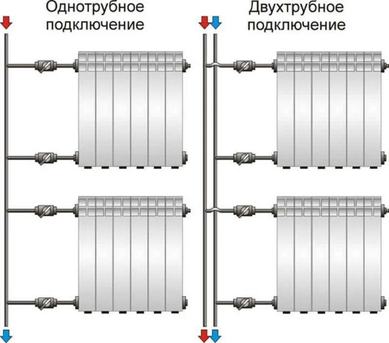 Схема подключения батарей отопления в многоквартирном доме. Схемы подключения радиаторов отопления в многоквартирном доме. Схема подключения батареи в многоквартирном доме. Схема подключения батареи отопления в квартире многоэтажного дома.