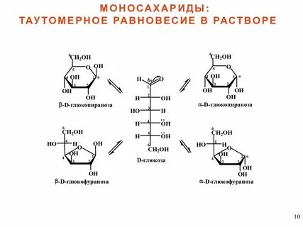 Фруктоза это моносахарид или полисахарид