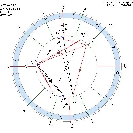 натальные карты красивые картинки. марс в домах натальной карты. марс в натальной карте женщины. марс по натальной карте. обозначение марса в натальной карте.