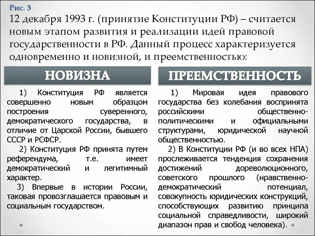 Преемственность конституции рф. Этапы принятия Конституции РФ 1993. Этапы принятия Конституции 1993. История принятия Конституции РФ 1993. Этапы принятие Конституции 1993 года.