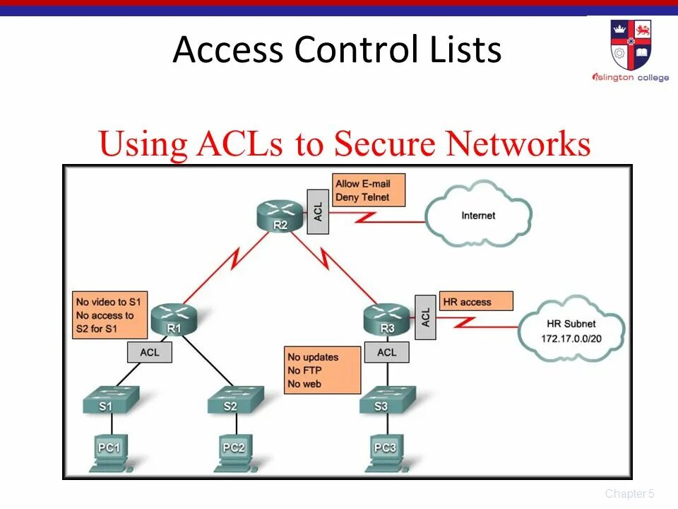 Acl что это. Списки контроля доступа ACL. ACL access Control list. Списки доступа (access list). Расширенные ACL Cisco.