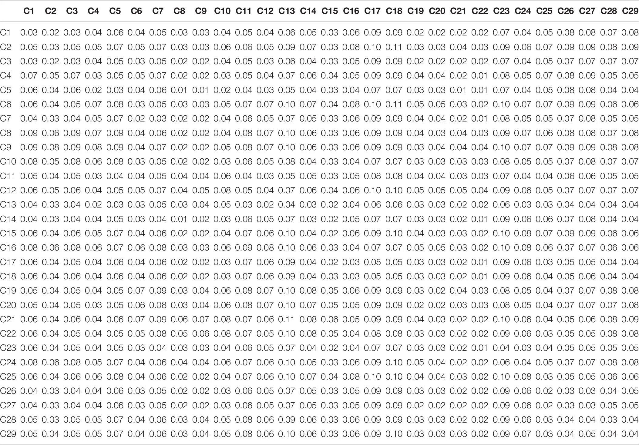 Чисел от 0 до 255. Копилка 1-1000 таблица. Таблица Пифагора умножение до 1000. Таблица от 1 до 1000. Копилка таблица с цифрами.