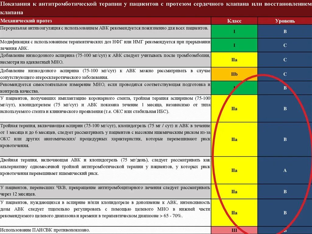 Мно при протезировании клапана