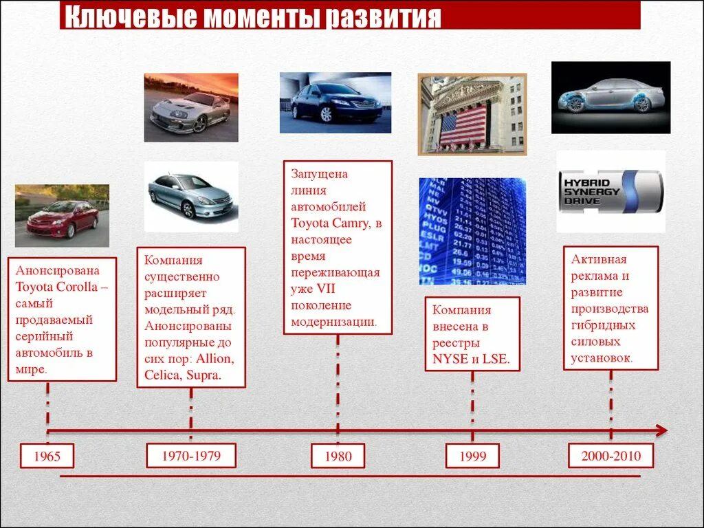 Toyota история компании. Тойота компания для презентации. Стратегия компании Тойота. История создания компании Тойота. Стратегия развития автомобильного