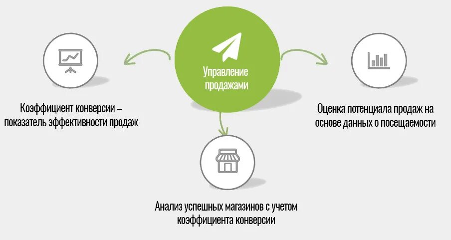 Kpi маркетолога. Ключевые показатели эффективности отдела маркетинга. KPI отдела маркетинга. Маркетинг и управление продажами.