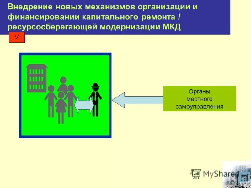 организуем реализации. механизм реализации проекта. нормирование регламентирование инструктирование. реализация организационных механизмов. организационный механизм управления.