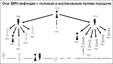 Организация вич
